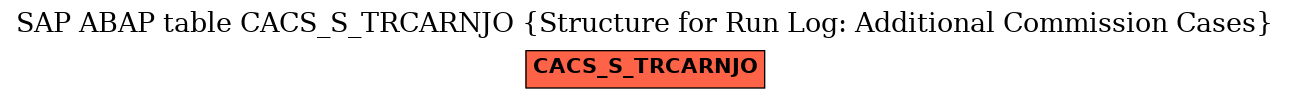 E-R Diagram for table CACS_S_TRCARNJO (Structure for Run Log: Additional Commission Cases)