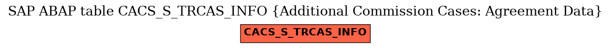 E-R Diagram for table CACS_S_TRCAS_INFO (Additional Commission Cases: Agreement Data)