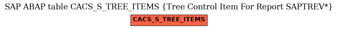 E-R Diagram for table CACS_S_TREE_ITEMS (Tree Control Item For Report SAPTREV*)