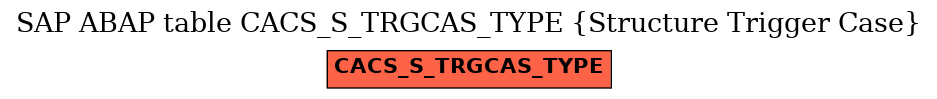 E-R Diagram for table CACS_S_TRGCAS_TYPE (Structure Trigger Case)