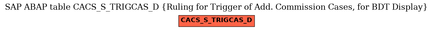 E-R Diagram for table CACS_S_TRIGCAS_D (Ruling for Trigger of Add. Commission Cases, for BDT Display)