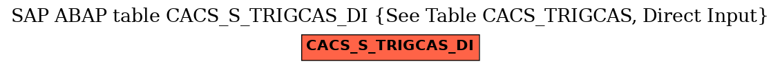 E-R Diagram for table CACS_S_TRIGCAS_DI (See Table CACS_TRIGCAS, Direct Input)