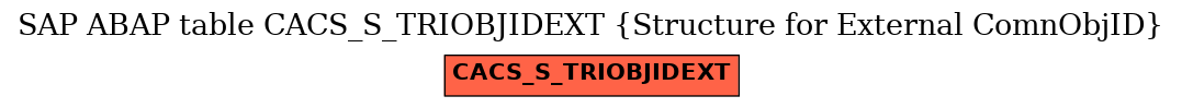 E-R Diagram for table CACS_S_TRIOBJIDEXT (Structure for External ComnObjID)