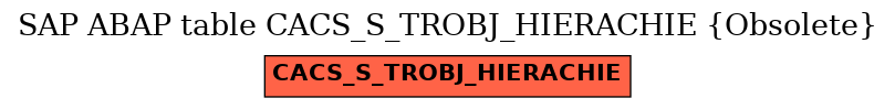 E-R Diagram for table CACS_S_TROBJ_HIERACHIE (Obsolete)