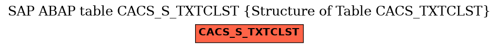 E-R Diagram for table CACS_S_TXTCLST (Structure of Table CACS_TXTCLST)