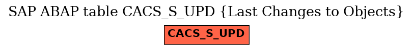 E-R Diagram for table CACS_S_UPD (Last Changes to Objects)