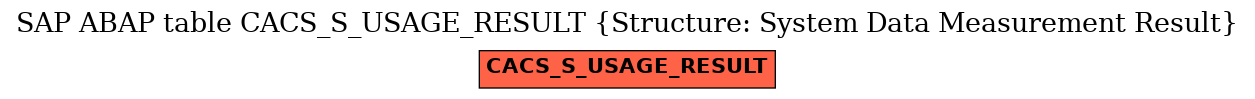 E-R Diagram for table CACS_S_USAGE_RESULT (Structure: System Data Measurement Result)