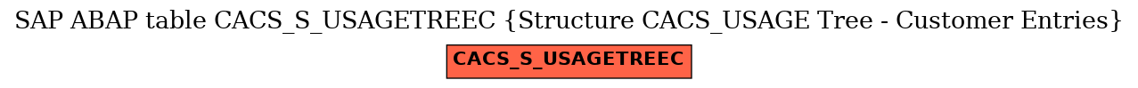 E-R Diagram for table CACS_S_USAGETREEC (Structure CACS_USAGE Tree - Customer Entries)