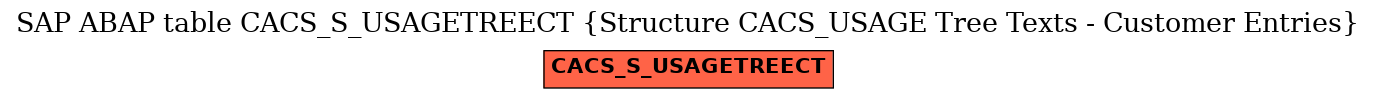 E-R Diagram for table CACS_S_USAGETREECT (Structure CACS_USAGE Tree Texts - Customer Entries)