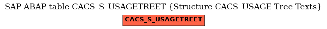 E-R Diagram for table CACS_S_USAGETREET (Structure CACS_USAGE Tree Texts)