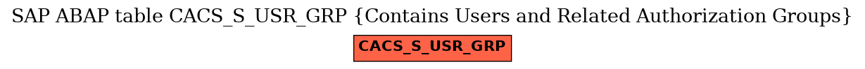 E-R Diagram for table CACS_S_USR_GRP (Contains Users and Related Authorization Groups)