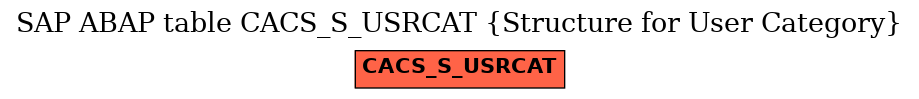 E-R Diagram for table CACS_S_USRCAT (Structure for User Category)