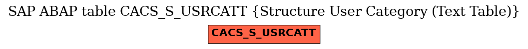 E-R Diagram for table CACS_S_USRCATT (Structure User Category (Text Table))