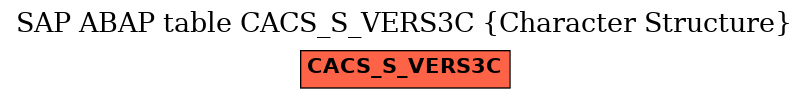 E-R Diagram for table CACS_S_VERS3C (Character Structure)