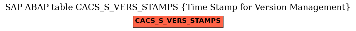 E-R Diagram for table CACS_S_VERS_STAMPS (Time Stamp for Version Management)