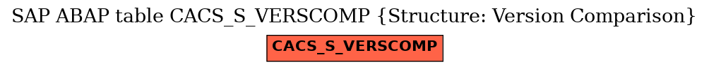 E-R Diagram for table CACS_S_VERSCOMP (Structure: Version Comparison)