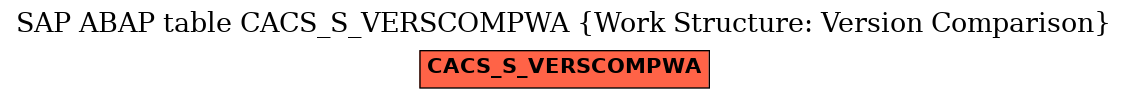 E-R Diagram for table CACS_S_VERSCOMPWA (Work Structure: Version Comparison)