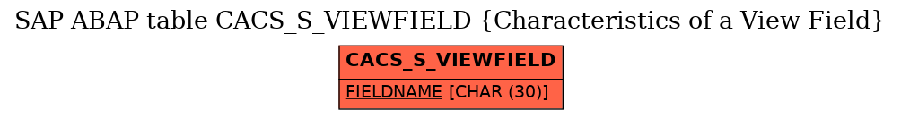 E-R Diagram for table CACS_S_VIEWFIELD (Characteristics of a View Field)