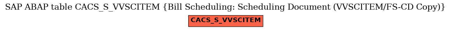 E-R Diagram for table CACS_S_VVSCITEM (Bill Scheduling: Scheduling Document (VVSCITEM/FS-CD Copy))