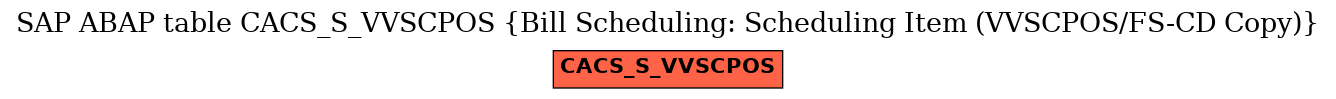 E-R Diagram for table CACS_S_VVSCPOS (Bill Scheduling: Scheduling Item (VVSCPOS/FS-CD Copy))