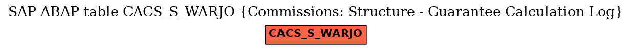 E-R Diagram for table CACS_S_WARJO (Commissions: Structure - Guarantee Calculation Log)