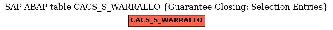 E-R Diagram for table CACS_S_WARRALLO (Guarantee Closing: Selection Entries)