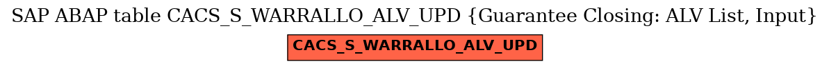 E-R Diagram for table CACS_S_WARRALLO_ALV_UPD (Guarantee Closing: ALV List, Input)