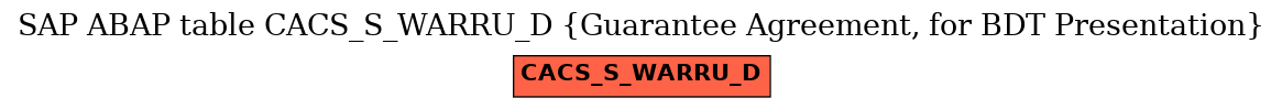 E-R Diagram for table CACS_S_WARRU_D (Guarantee Agreement, for BDT Presentation)