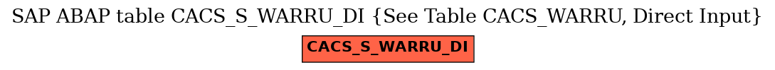 E-R Diagram for table CACS_S_WARRU_DI (See Table CACS_WARRU, Direct Input)