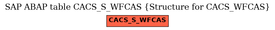 E-R Diagram for table CACS_S_WFCAS (Structure for CACS_WFCAS)