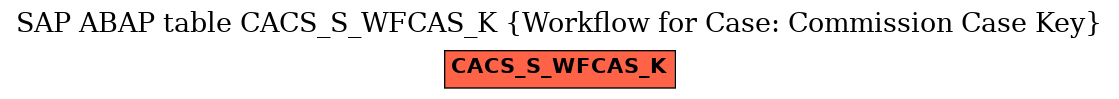 E-R Diagram for table CACS_S_WFCAS_K (Workflow for Case: Commission Case Key)