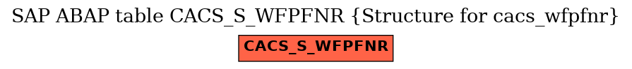 E-R Diagram for table CACS_S_WFPFNR (Structure for cacs_wfpfnr)