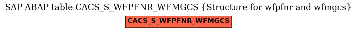 E-R Diagram for table CACS_S_WFPFNR_WFMGCS (Structure for wfpfnr and wfmgcs)