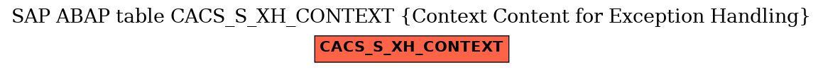 E-R Diagram for table CACS_S_XH_CONTEXT (Context Content for Exception Handling)