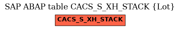 E-R Diagram for table CACS_S_XH_STACK (Lot)