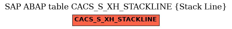 E-R Diagram for table CACS_S_XH_STACKLINE (Stack Line)