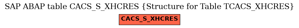 E-R Diagram for table CACS_S_XHCRES (Structure for Table TCACS_XHCRES)