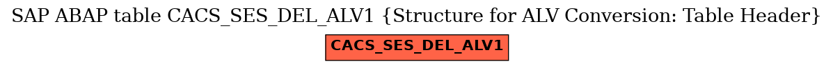 E-R Diagram for table CACS_SES_DEL_ALV1 (Structure for ALV Conversion: Table Header)