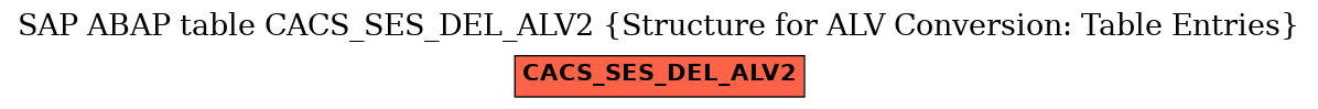 E-R Diagram for table CACS_SES_DEL_ALV2 (Structure for ALV Conversion: Table Entries)