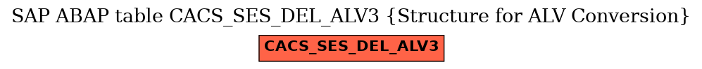 E-R Diagram for table CACS_SES_DEL_ALV3 (Structure for ALV Conversion)