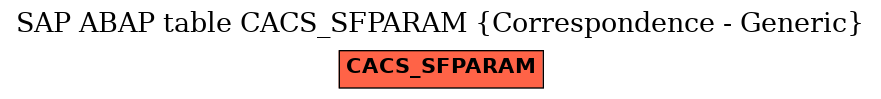 E-R Diagram for table CACS_SFPARAM (Correspondence - Generic)
