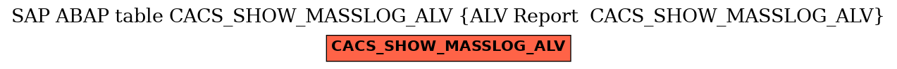 E-R Diagram for table CACS_SHOW_MASSLOG_ALV (ALV Report  CACS_SHOW_MASSLOG_ALV)