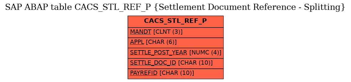 E-R Diagram for table CACS_STL_REF_P (Settlement Document Reference - Splitting)