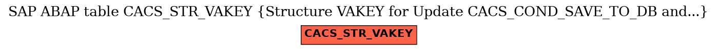 E-R Diagram for table CACS_STR_VAKEY (Structure VAKEY for Update CACS_COND_SAVE_TO_DB and...)