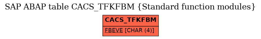 E-R Diagram for table CACS_TFKFBM (Standard function modules)