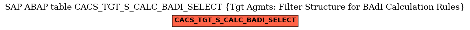 E-R Diagram for table CACS_TGT_S_CALC_BADI_SELECT (Tgt Agmts: Filter Structure for BAdI Calculation Rules)