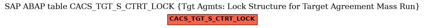 E-R Diagram for table CACS_TGT_S_CTRT_LOCK (Tgt Agmts: Lock Structure for Target Agreement Mass Run)