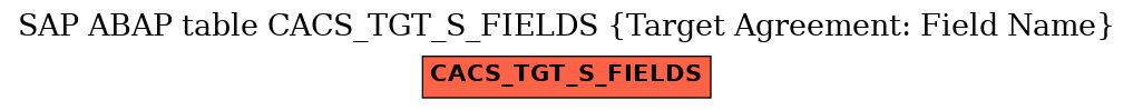 E-R Diagram for table CACS_TGT_S_FIELDS (Target Agreement: Field Name)