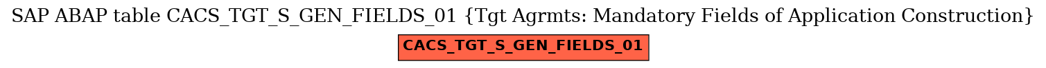 E-R Diagram for table CACS_TGT_S_GEN_FIELDS_01 (Tgt Agrmts: Mandatory Fields of Application Construction)