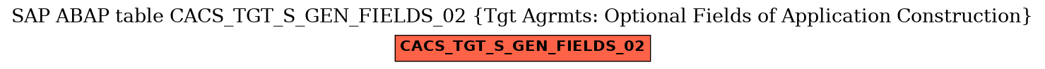 E-R Diagram for table CACS_TGT_S_GEN_FIELDS_02 (Tgt Agrmts: Optional Fields of Application Construction)